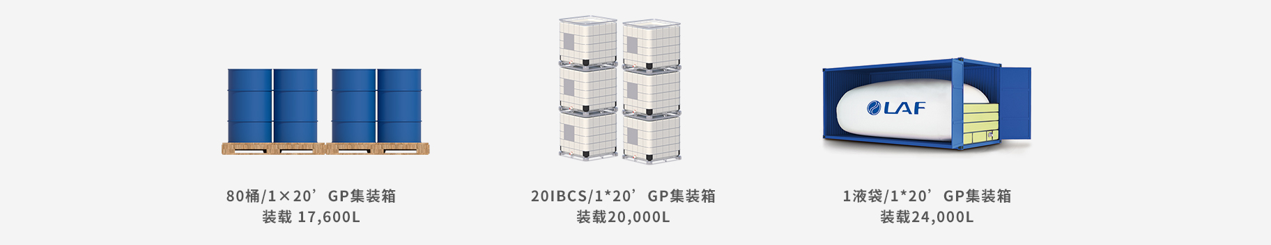 朗夫液袋对比 朗夫液袋对比